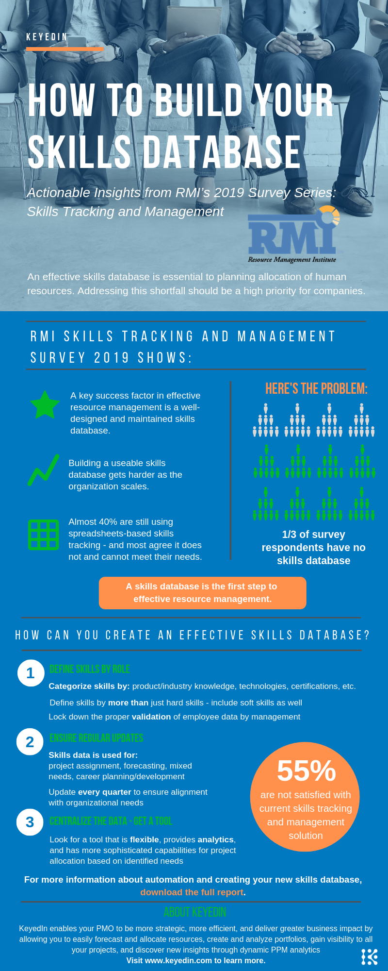 How to Build Your Skills Database Infographic KeyedIn